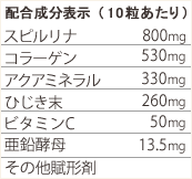 配合成分表示