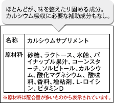 ほとんどが味を調えたり固める成分