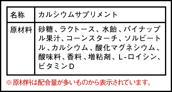 ほとんどが味を調えたり固める成分