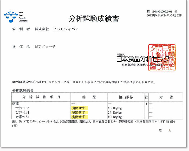 分析試験成績書