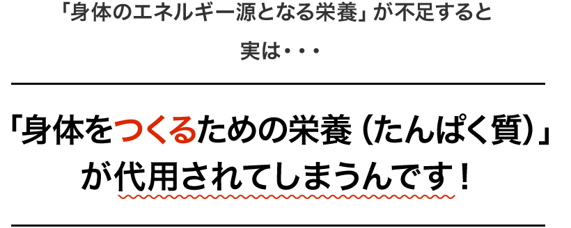 身体のエネルギー源となる栄養が不足すると身体をつくるための栄養が代用されてしまうんです