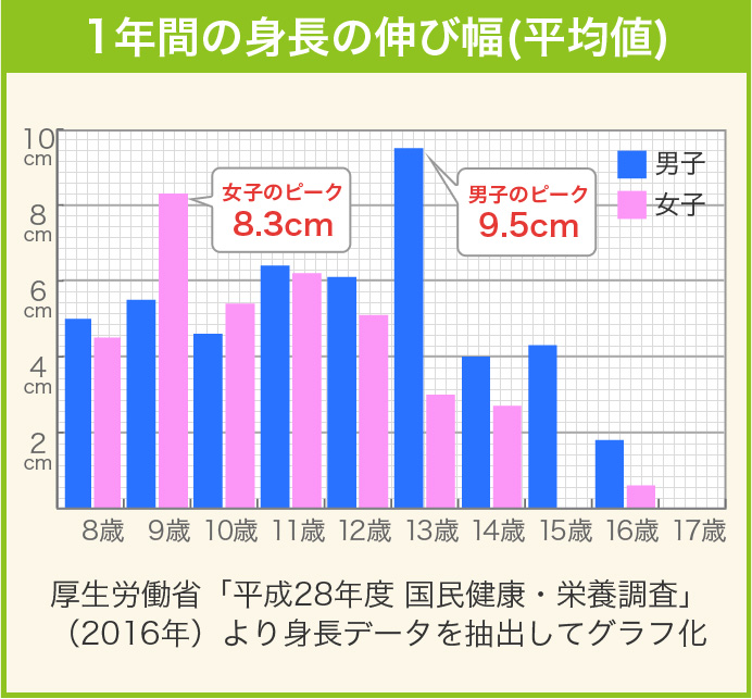 骨の組成表